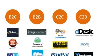 الفرق بين B2B و B2C في التسويق