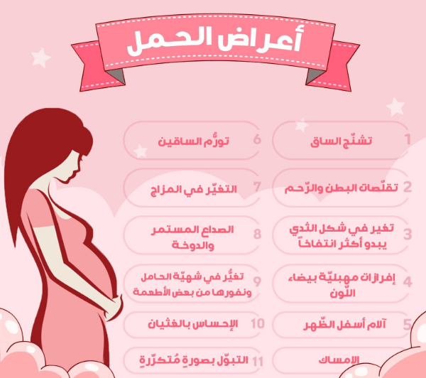أعراض الحمل في الأشهر الأربعة الأولى 